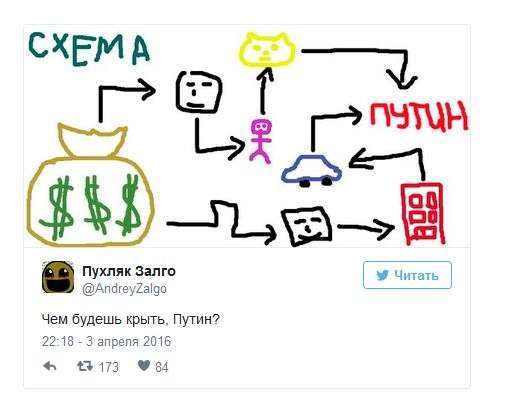 Реакція мережі на скандал з кращим другом Путіна і офшори (18 фото + відео)
