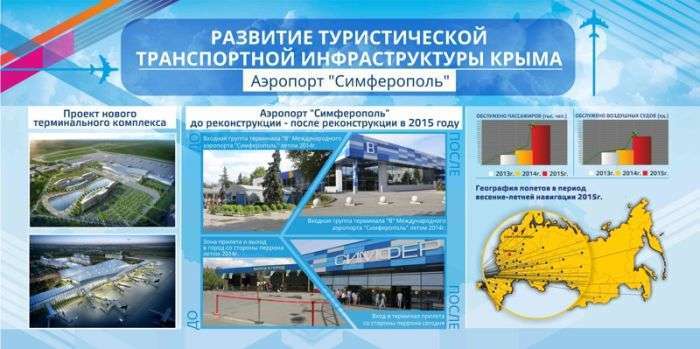 Як змінився Крим за 2 роки у складі Росії (10 фото)