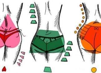 Пять типів жіночих поп (5 фото)