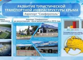 Як змінився Крим за 2 роки у складі Росії (10 фото)