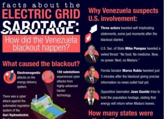 Коротко по Венесуелі. 12.03.2019. Сolonel Сassad