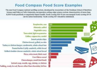 Від першого до гіршого. Вчені склали рейтинг корисності продуктів