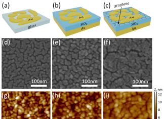 Золотий чутливий детектор. Сенсори зможуть виявити навіть одну молекулу речовини
