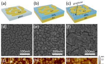 Золотий чутливий детектор. Сенсори зможуть виявити навіть одну молекулу речовини