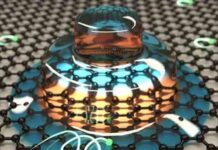 Графенові квантові точки-основа найменшого генератора електроенергії