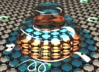 Графенові квантові точки-основа найменшого генератора електроенергії