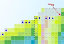 В Поднебесной Откроли Тайну “Магического” Изотопа Плутония