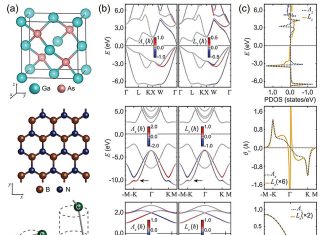 Нова теорія поєднує квантові та релятивістські ефекти при спін-решіткових взаємодіях електронів