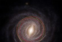 3I / ATLAS: космічний блукач, старший за Сонце, – розкриваючи таємниці далеких зірок