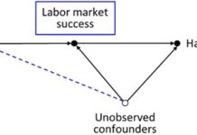 Усунення загальних попереджень, дослідження розвінчає криву U-подібної форми з віком