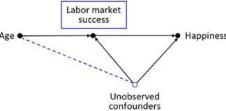Усунення загальних попереджень, дослідження розвінчає криву U-подібної форми з віком