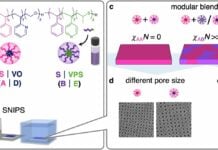 P мембрани, навчені селективності за хімічним складом