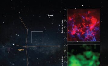 Teleskop Green Bank mapuje chłodny „ciemny” gaz w Cygnus X