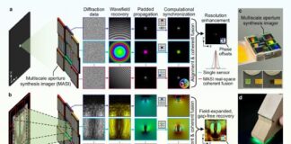 La rivoluzione dell’imaging senza lenti raggiunge una risoluzione inferiore al micron