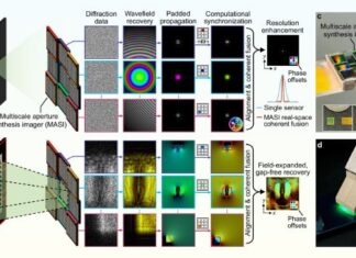 Прорив у безлінзових зображеннях досягає субмікронної роздільної здатності